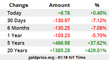 gold-price-performance-USD_x